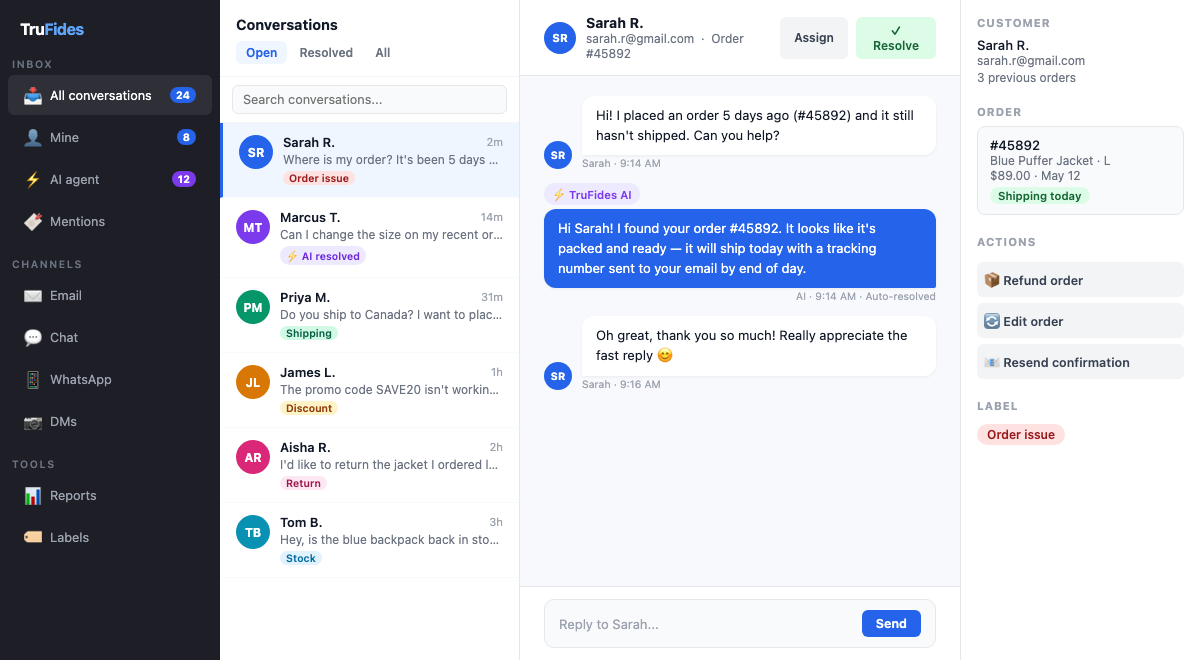 TruFides helpdesk dashboard
